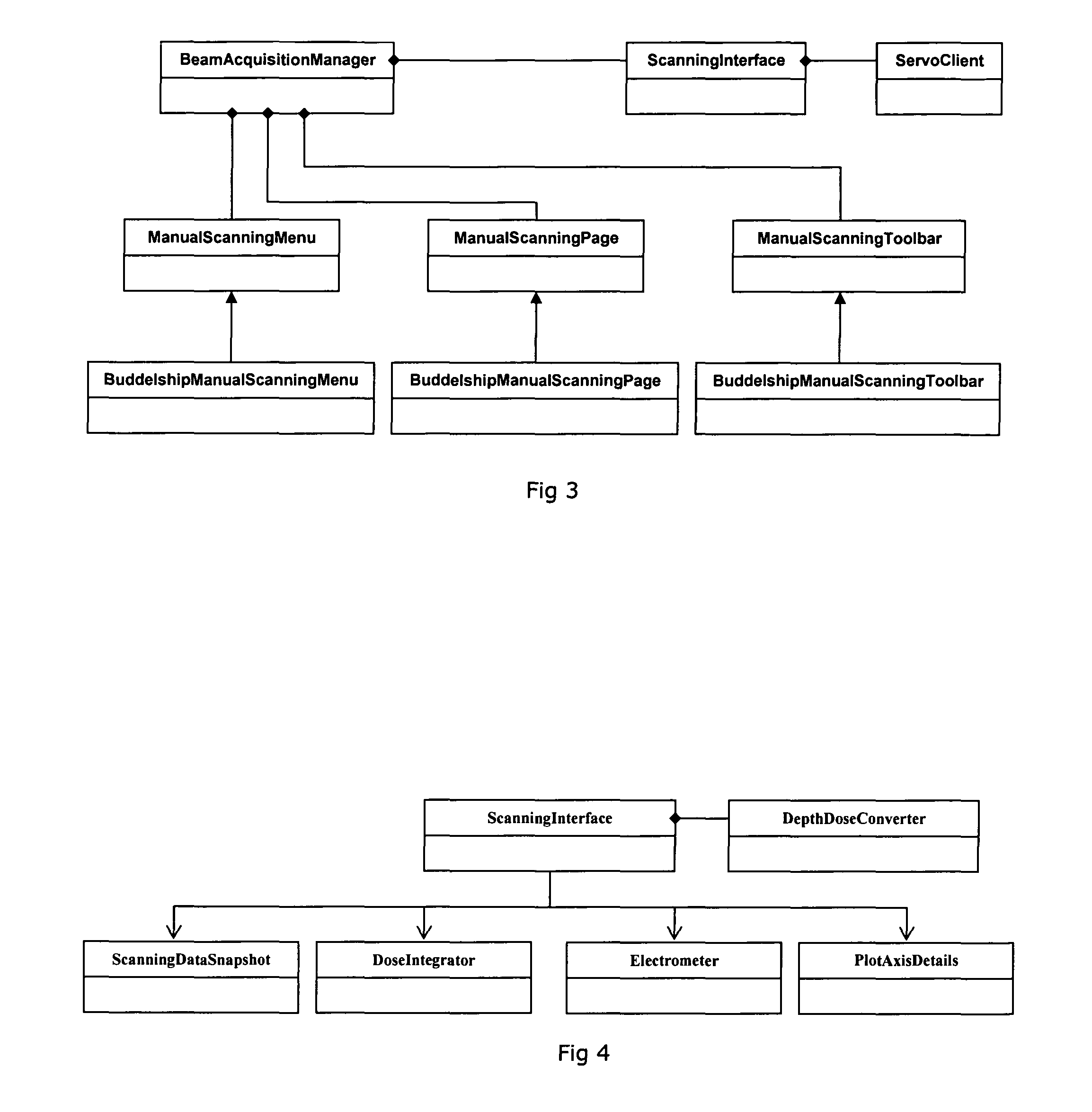 Linear Accelerators