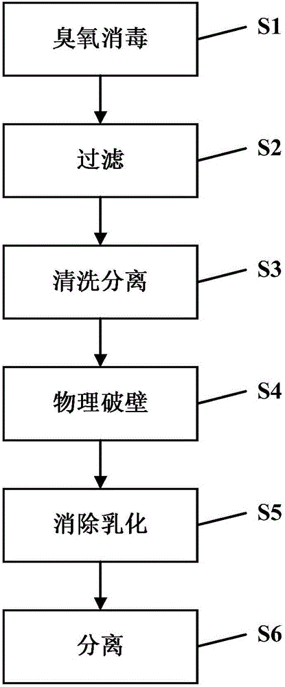 Pollen nutrient solution as well as extraction method thereof, pollen ice cream and preparation method thereof