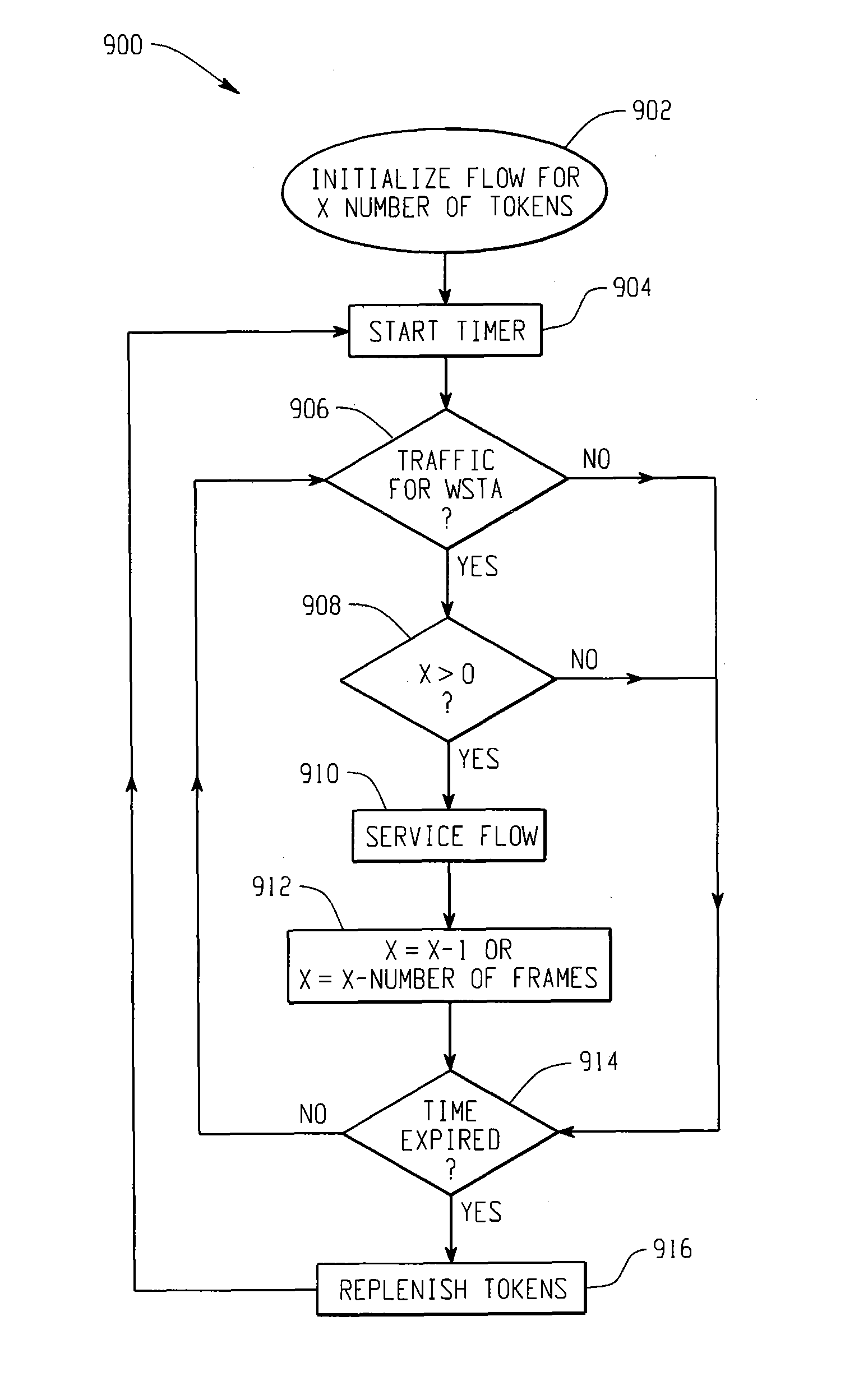 Method for a simple 802.11e HCF implementation