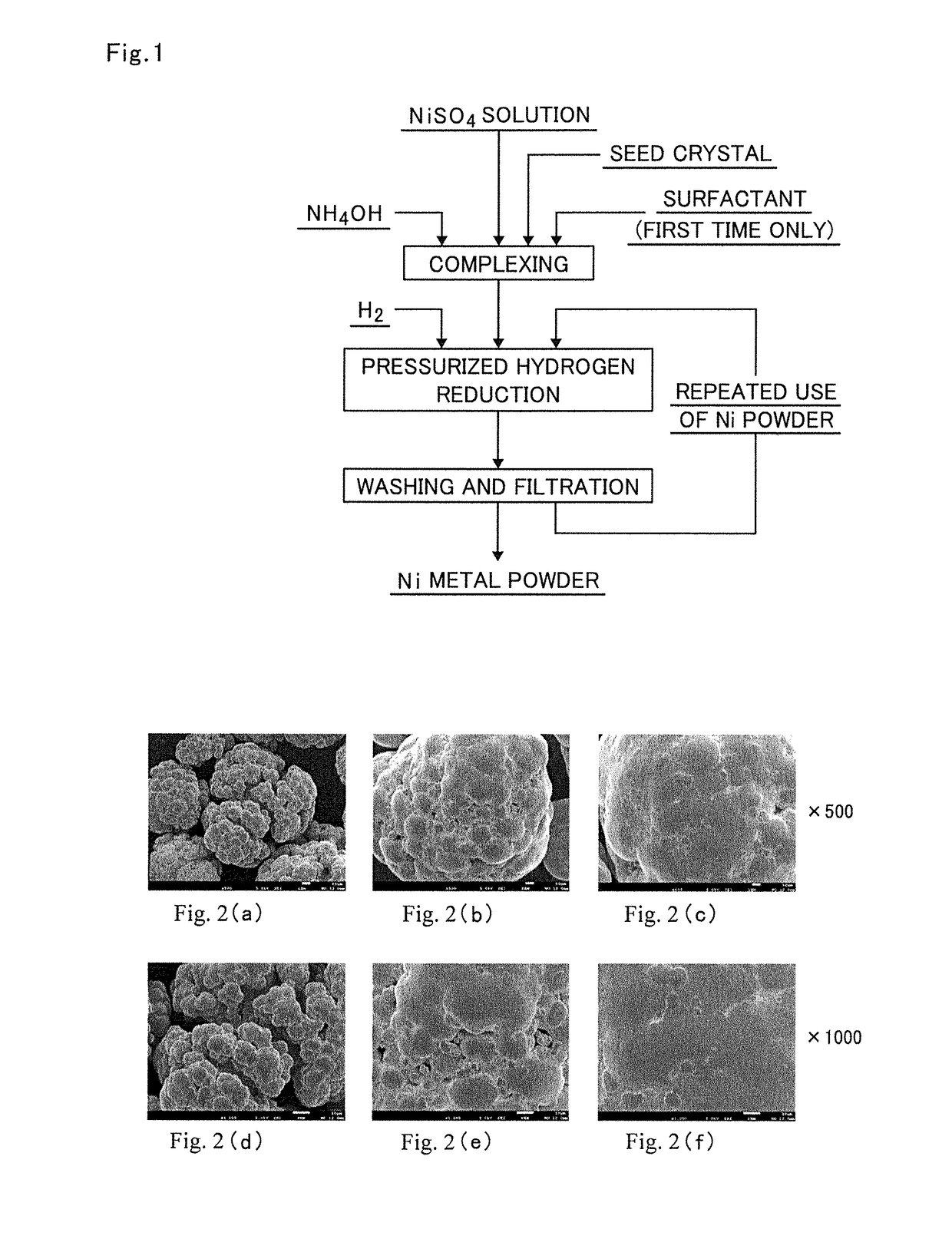 Method for producing nickel powder