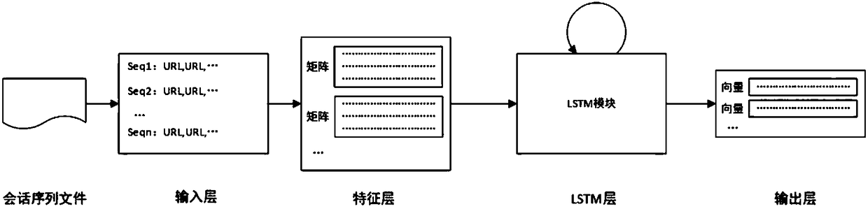 Web user access path prediction method based on recurrent neural network