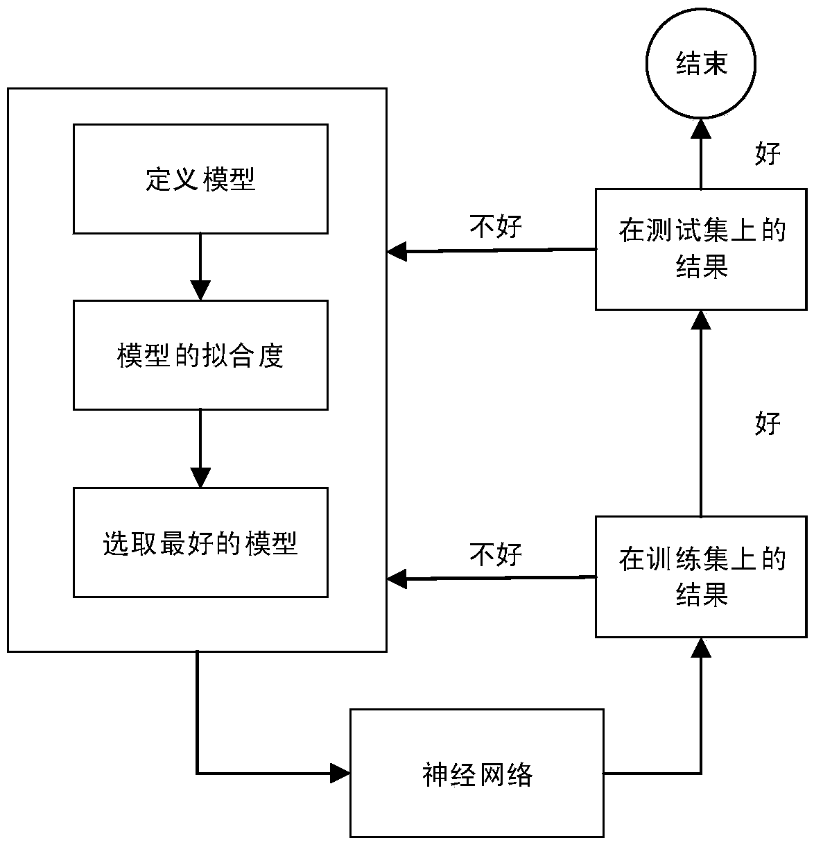 Web user access path prediction method based on recurrent neural network