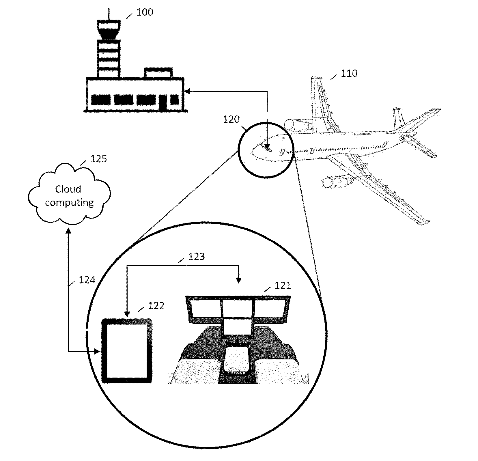 Processing of the data of a flight plan