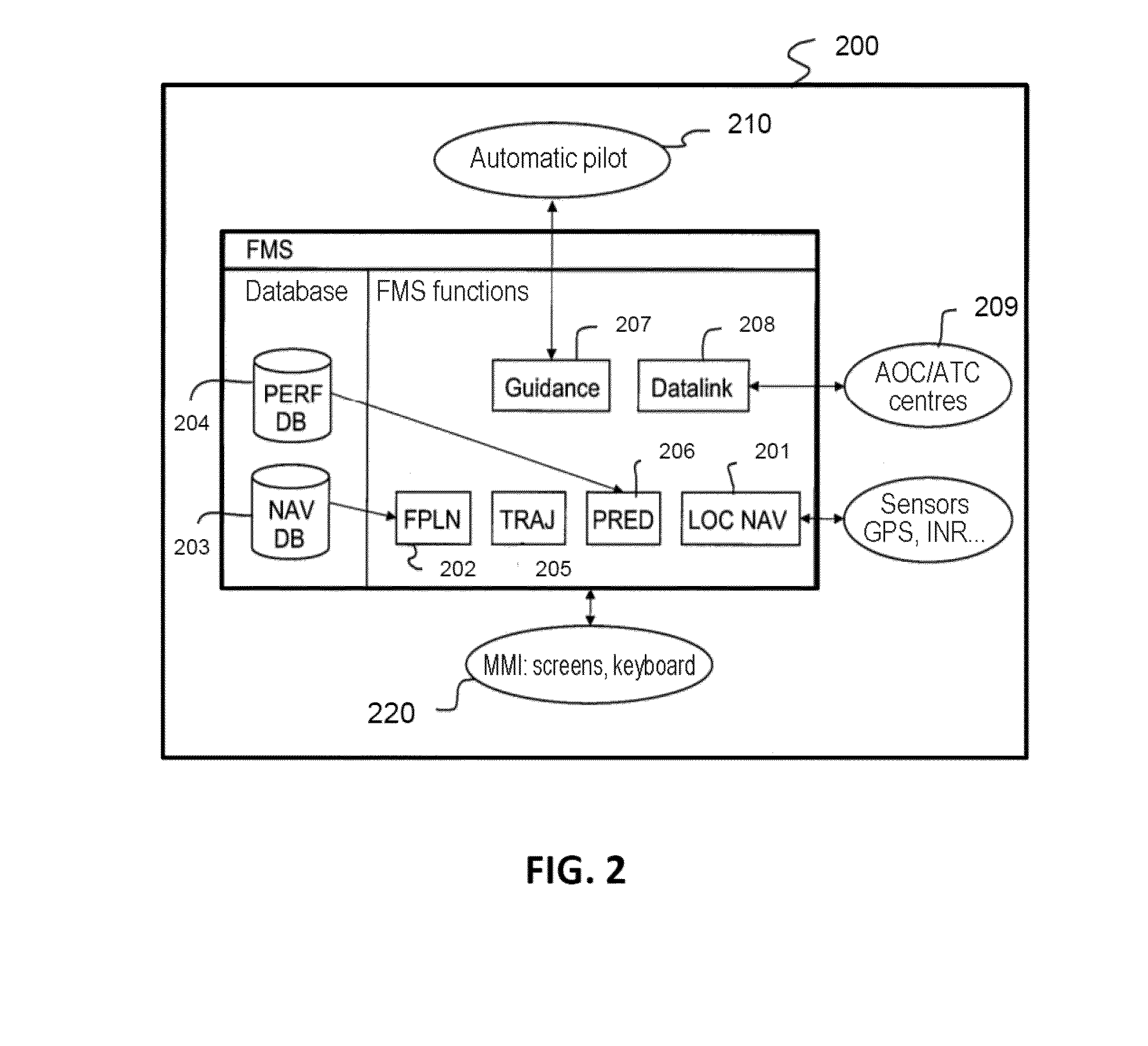 Processing of the data of a flight plan