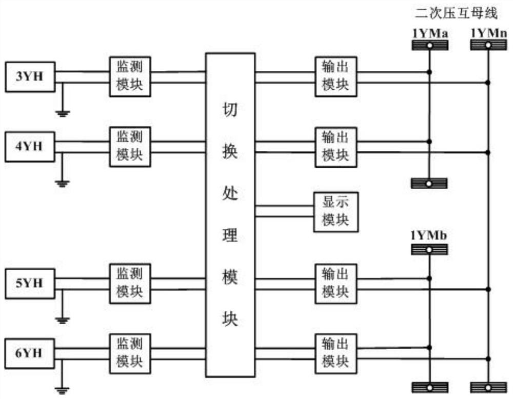 Secondary voltage loop automatic switching system and automatic switching method