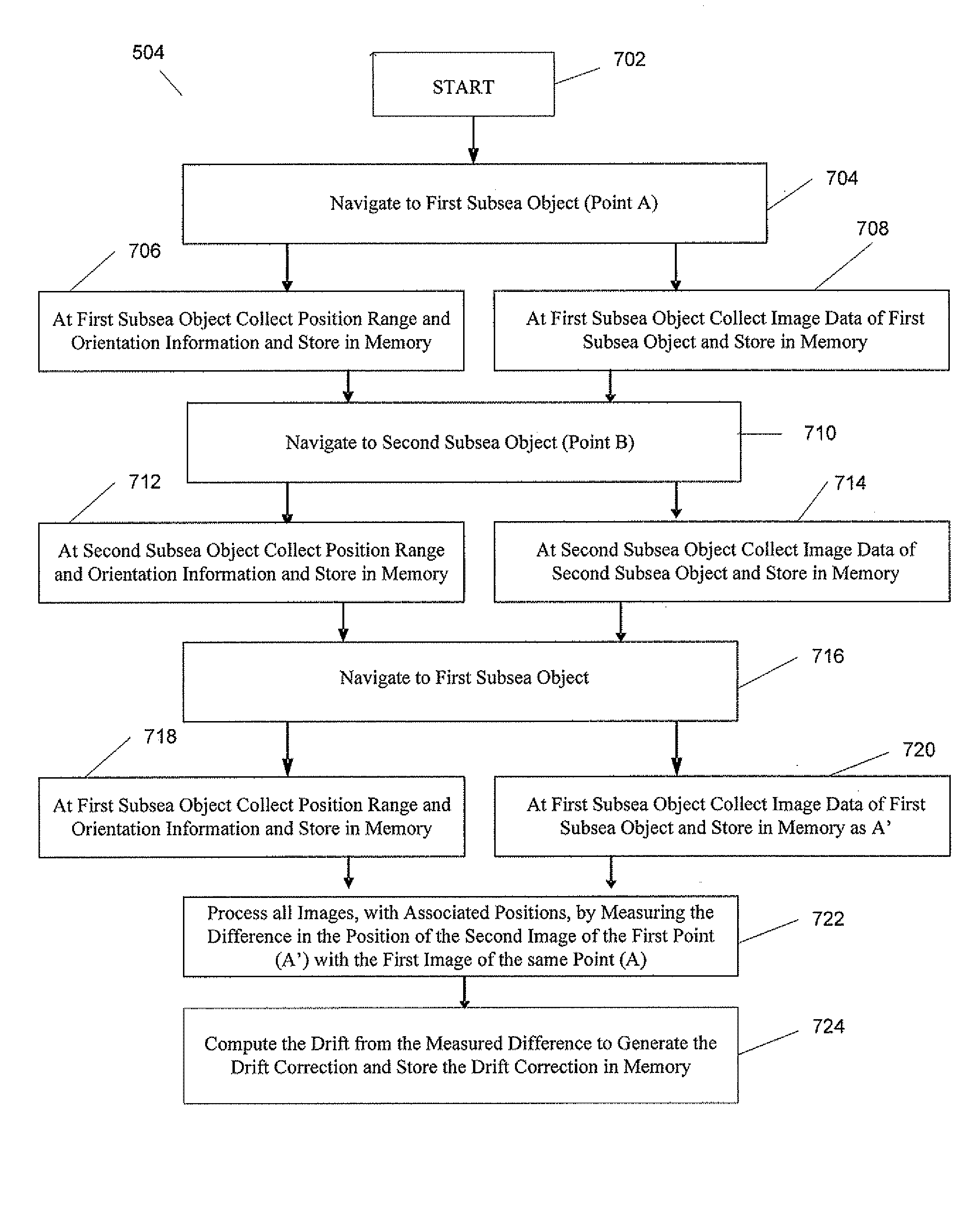 Device, computer storage medium, and computer implemented method for metrology with inertial navigation system and aiding