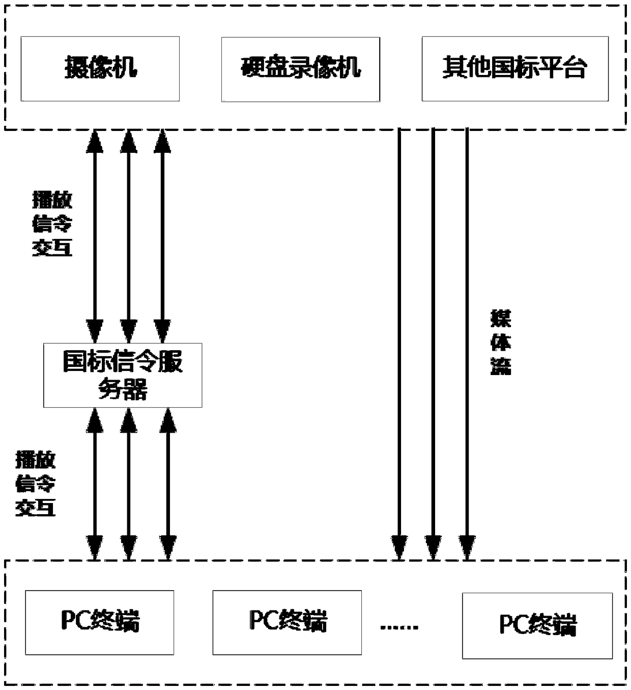 Method for aggregating and forwarding GB28181 media stream