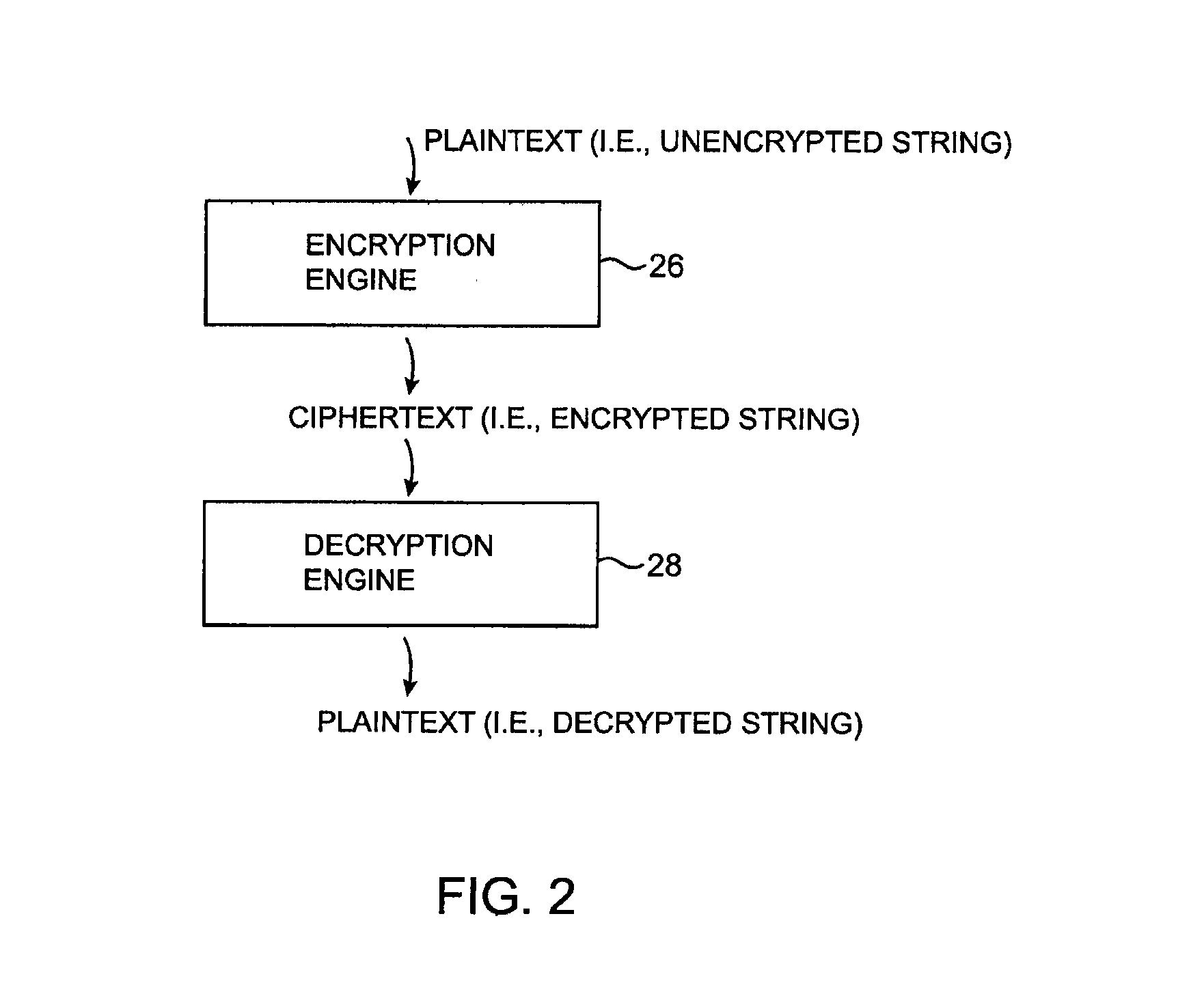 Format-preserving cryptographic systems