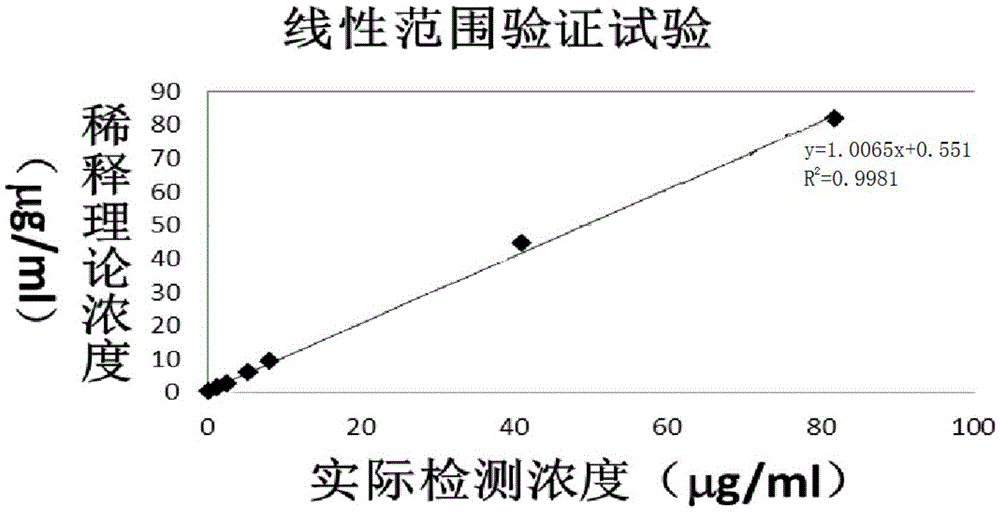 Fibrin or Fibrinogen Degradation Products Detection Kit