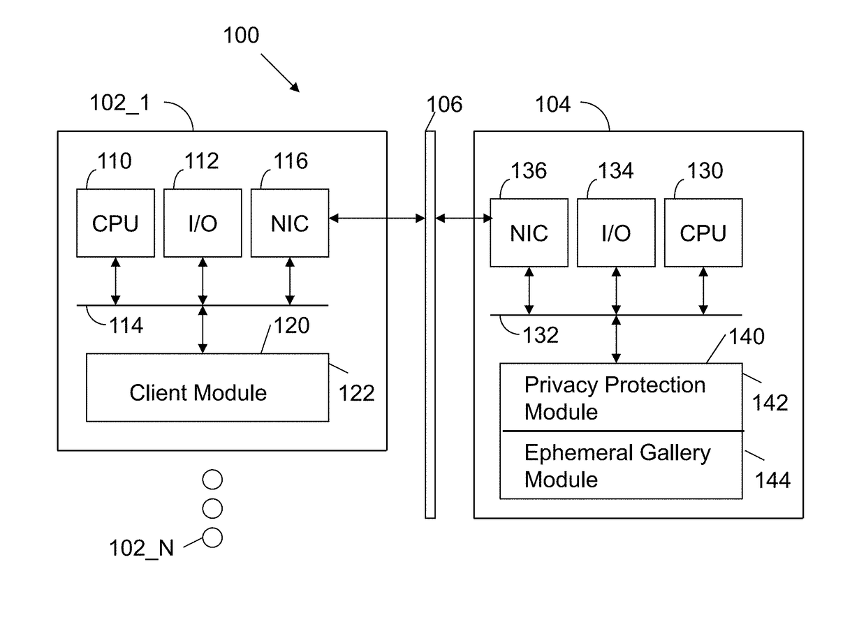 Apparatus and method for automated privacy protection in distributed images