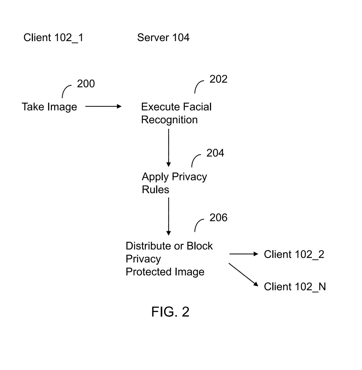 Apparatus and method for automated privacy protection in distributed images