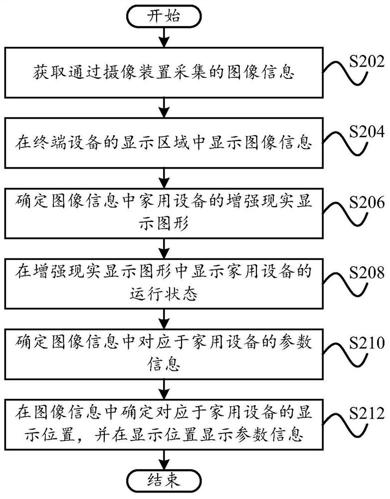 Interface display method, terminal device, and computer-readable storage medium