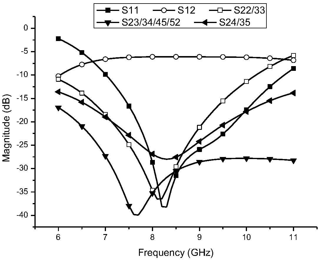 Microwave high-isolation-degree multi-path cavity power divider