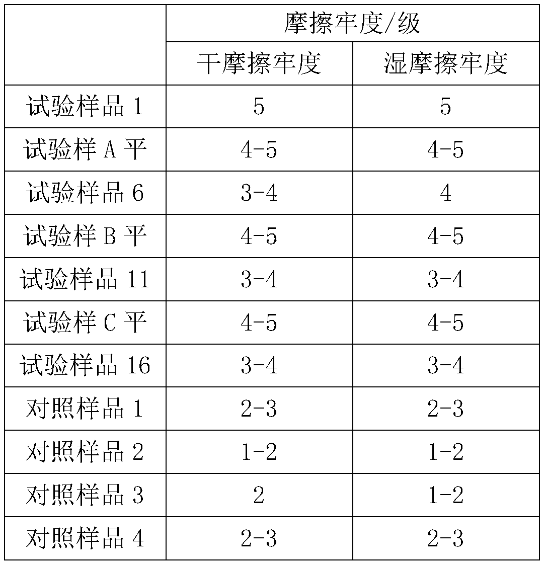 Dyeing process of heavy-twist polyester fabric with high color fastness