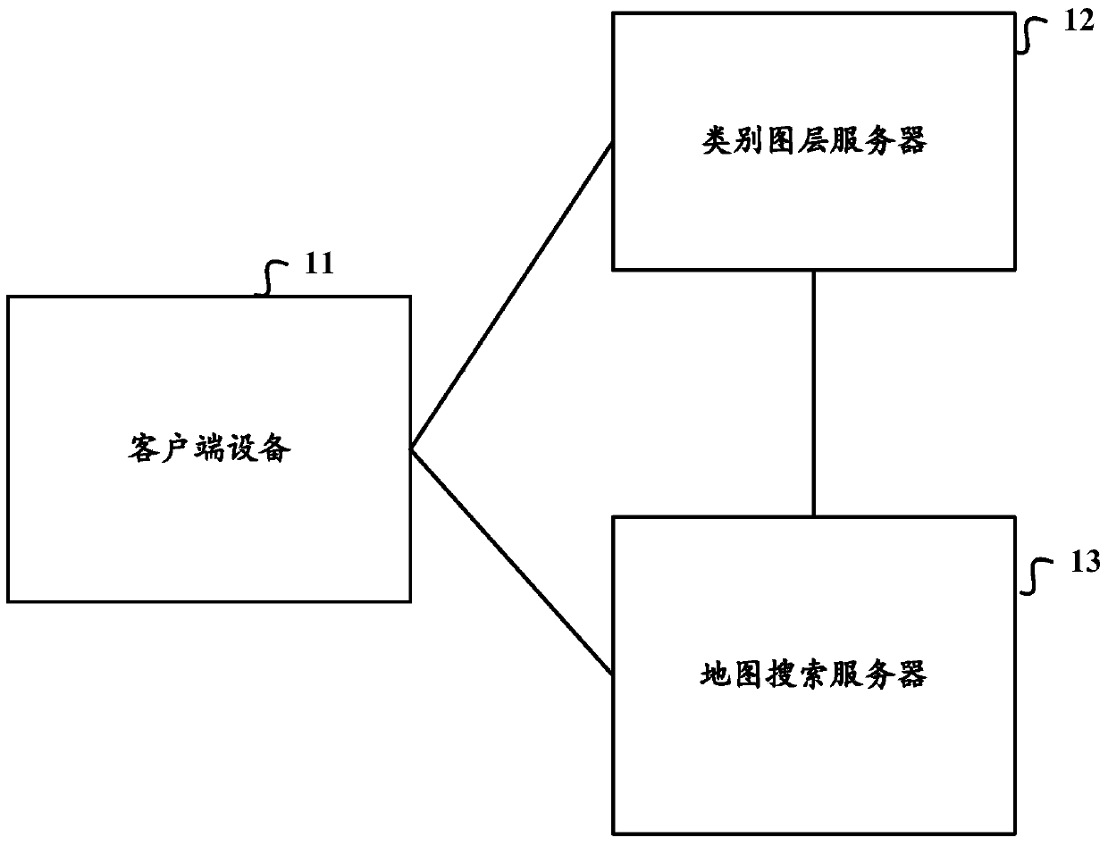 A POI information search method, device, system and related equipment