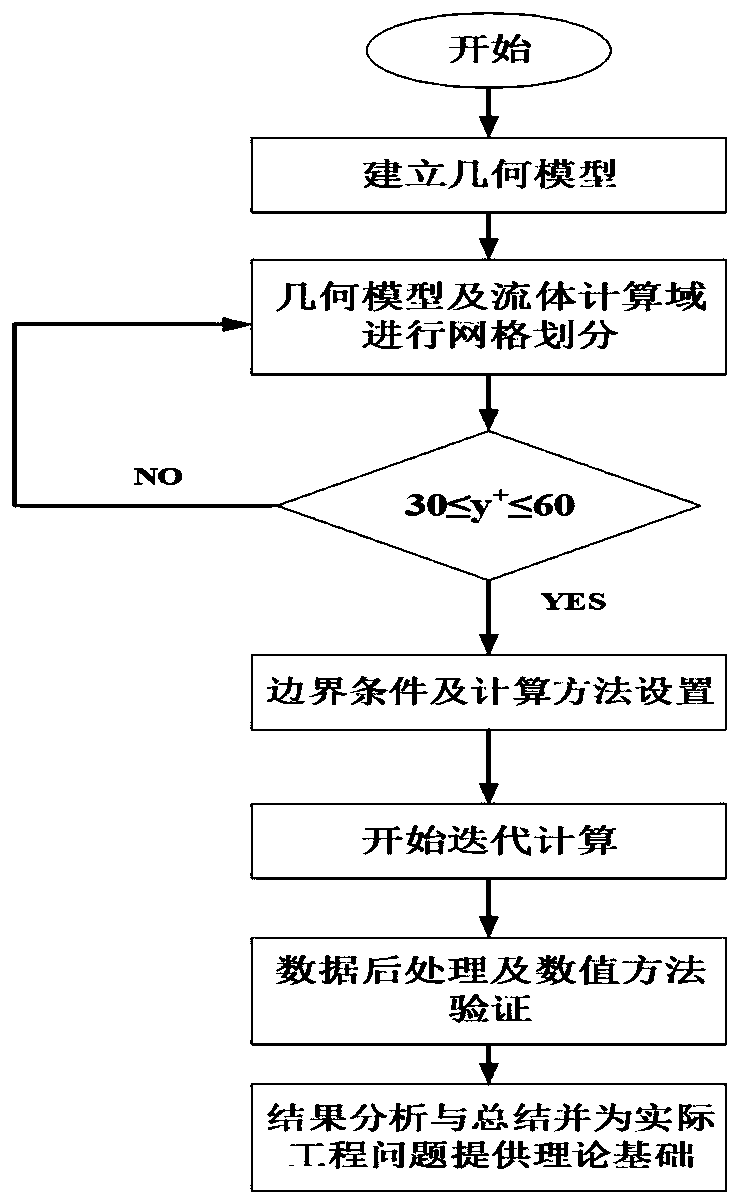 Method for analyzing swing high-speed jet characteristics of underwater engine nozzle