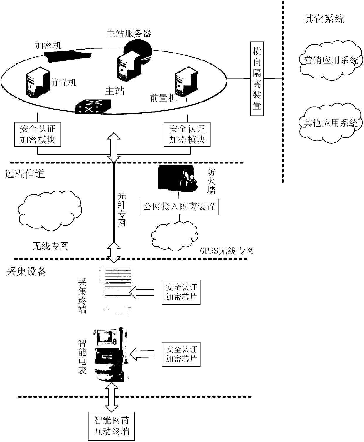 Security protection authentication encryption method of intelligent network load interaction terminal information