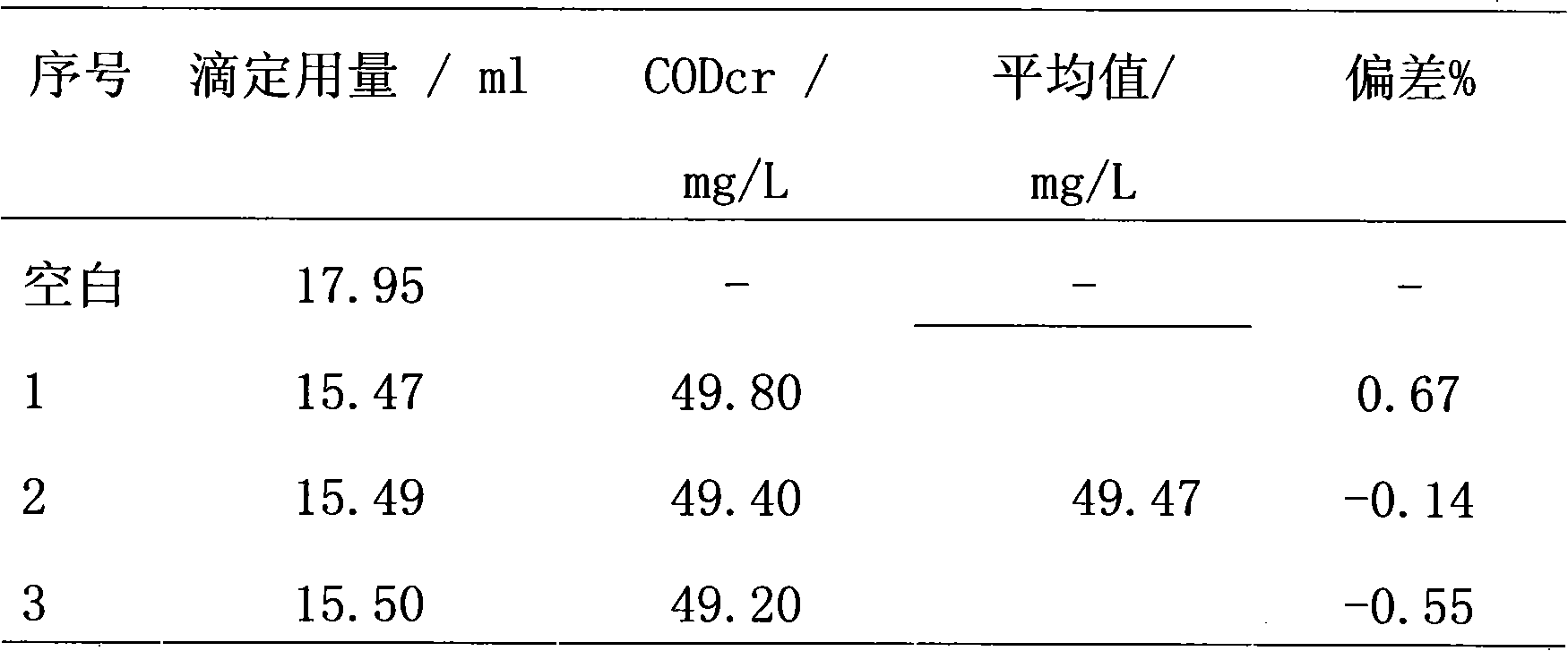 Method for digesting sample in process of measuring chemical oxygen demand (COD)