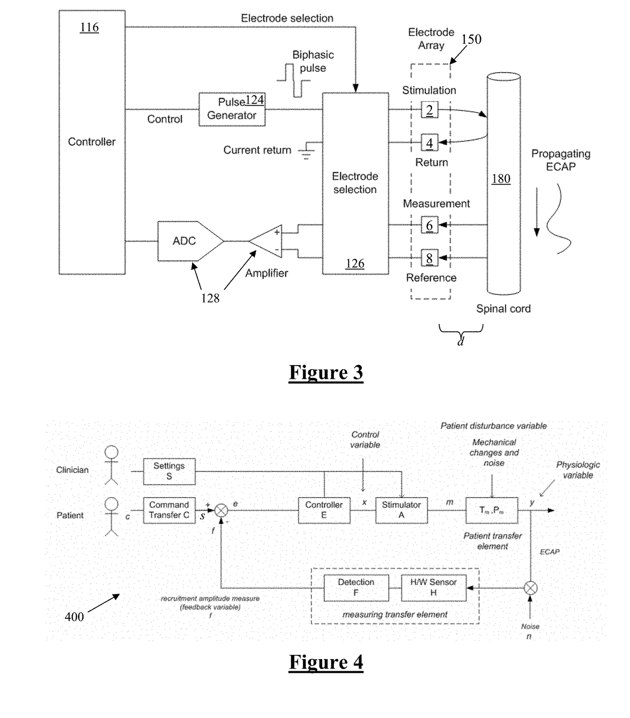 Method and Device for Feedback Control of Neural Stimulation