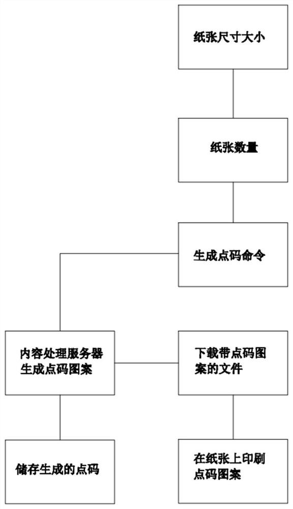 Handwriting big data collection system