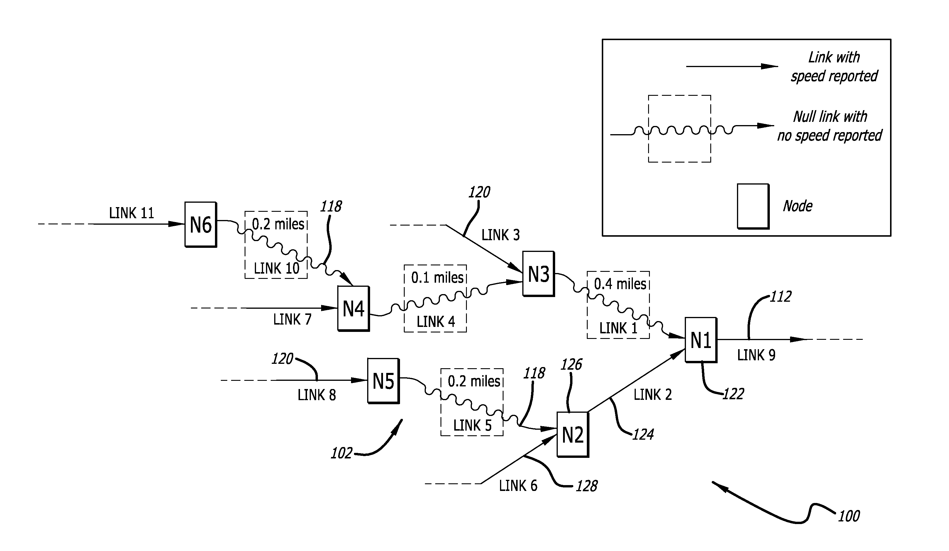 Traffic bottleneck detection and classification on a transportation network graph