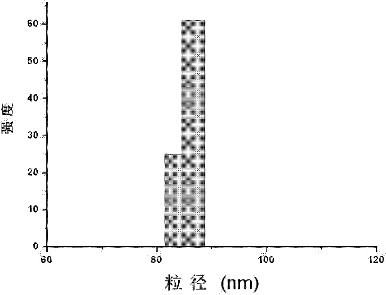 Target and fluorescence dual-functional slightly-soluble antitumor medicament nano structural lipid carrier