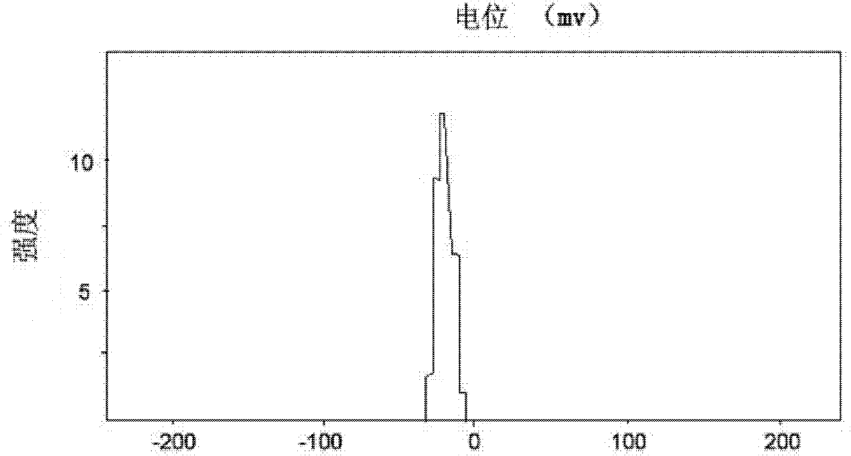 Target and fluorescence dual-functional slightly-soluble antitumor medicament nano structural lipid carrier