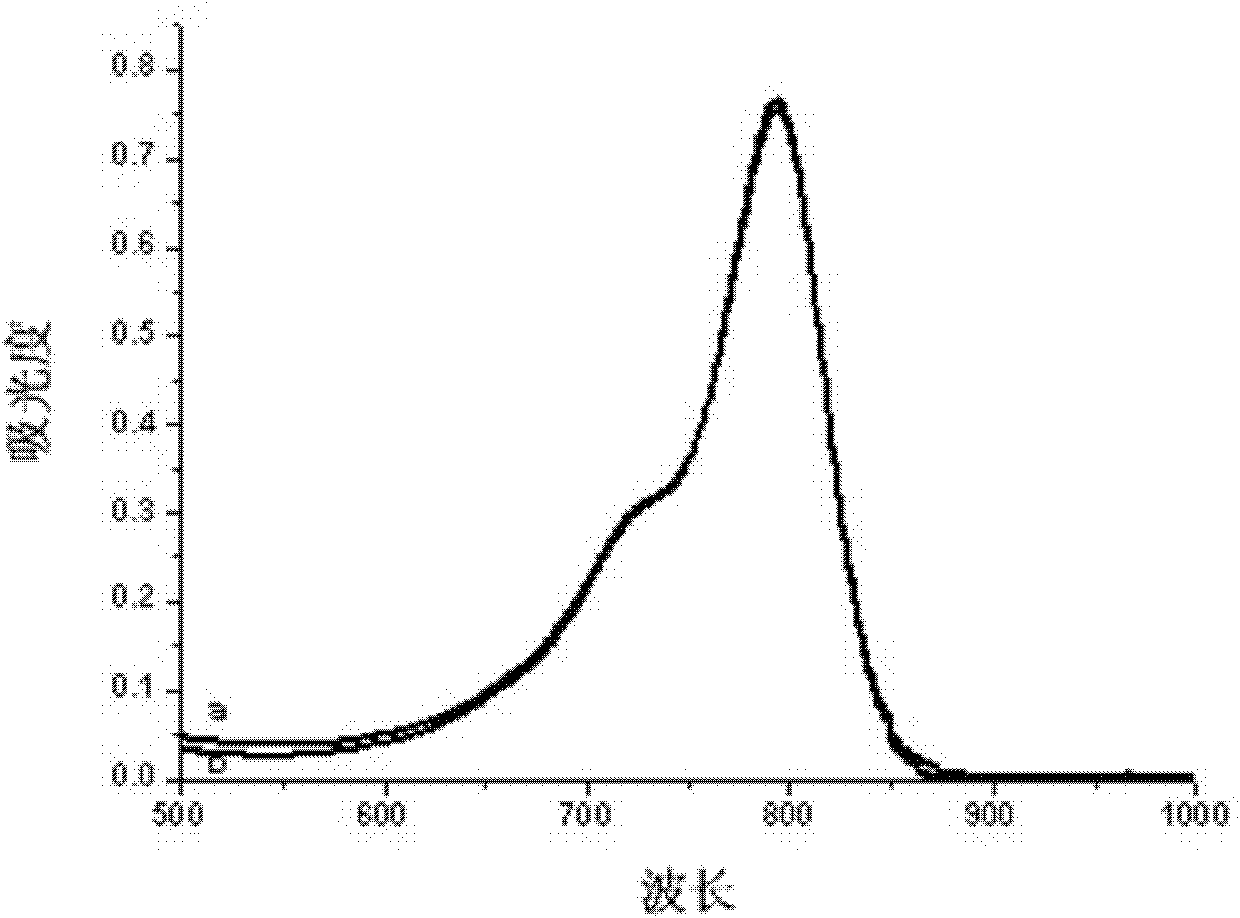 Target and fluorescence dual-functional slightly-soluble antitumor medicament nano structural lipid carrier