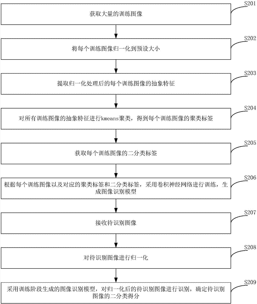 Image identification method, device and system