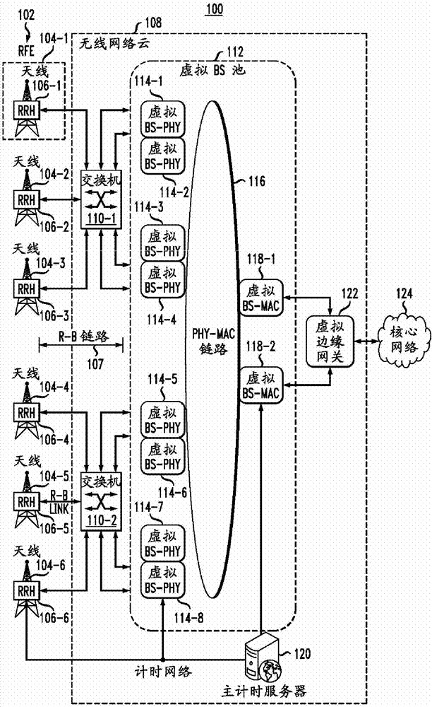 Method and device for configuring wireless network cloud system