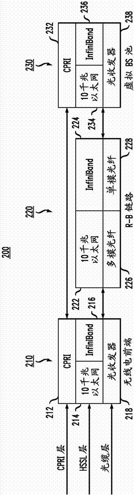 Method and device for configuring wireless network cloud system