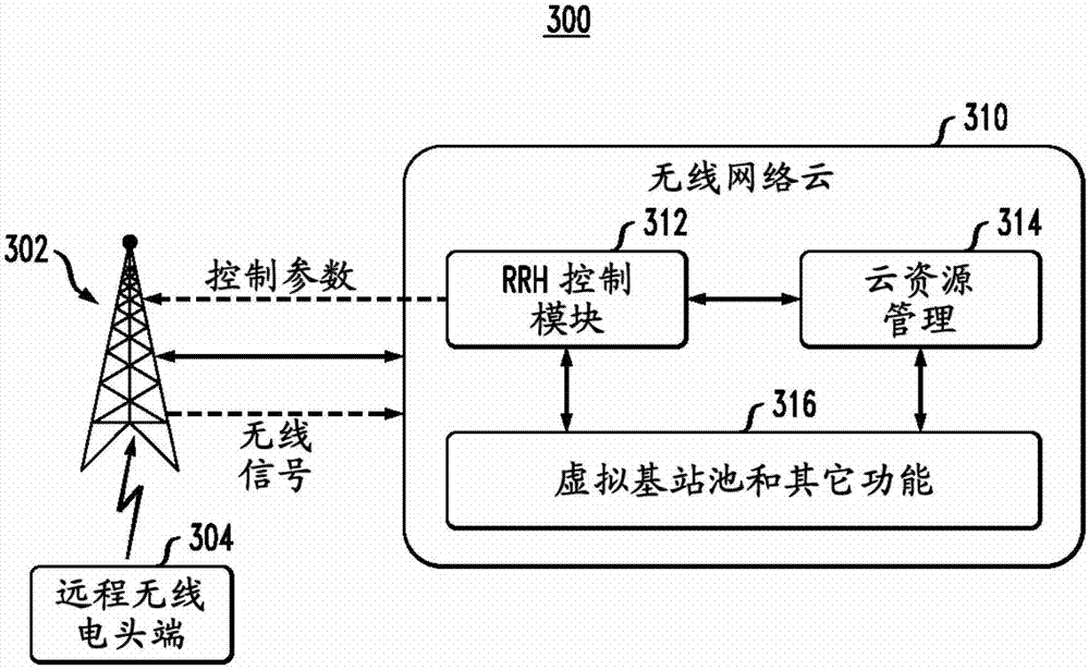 Method and device for configuring wireless network cloud system