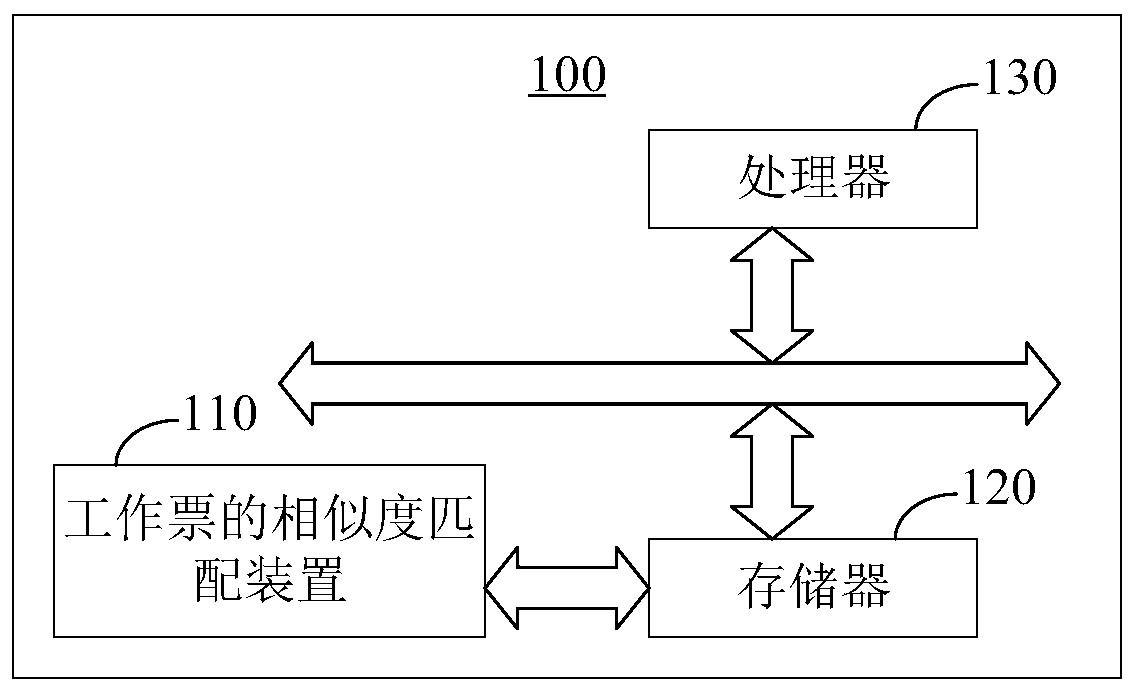 Similarity matching method and device for work tickets