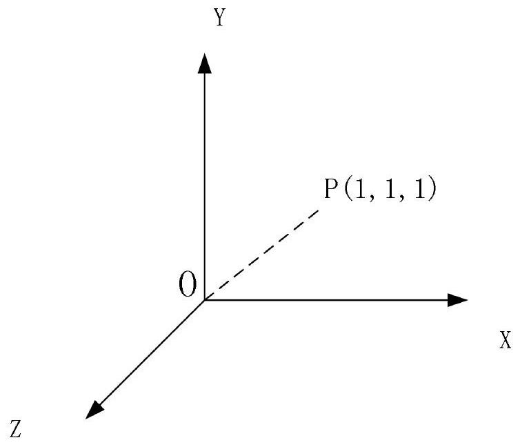 An attitude fusion enhanced measurement method and system based on inertial navigation technology