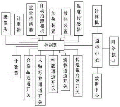 Preparation process with convenient elimination of defective tetracycline hydrochloride for injection