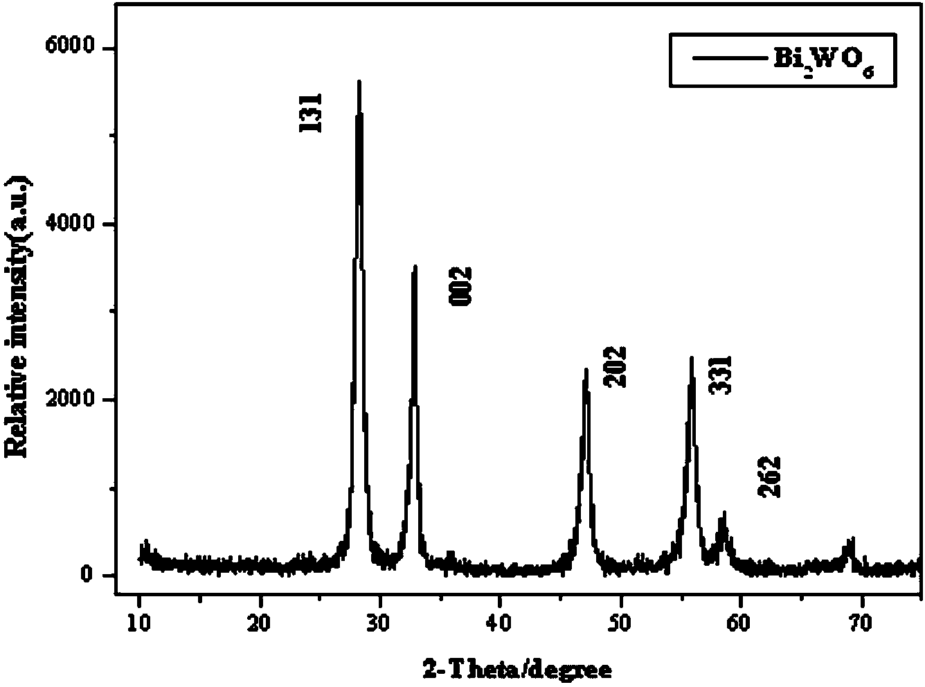 Method for denitrifying light oil