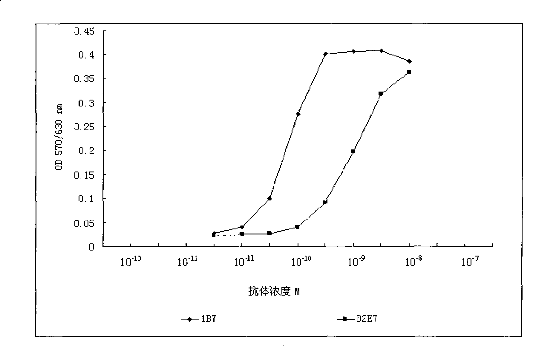 Antibody of TNF (Tumor Necrosis Factor) alpha and application thereof