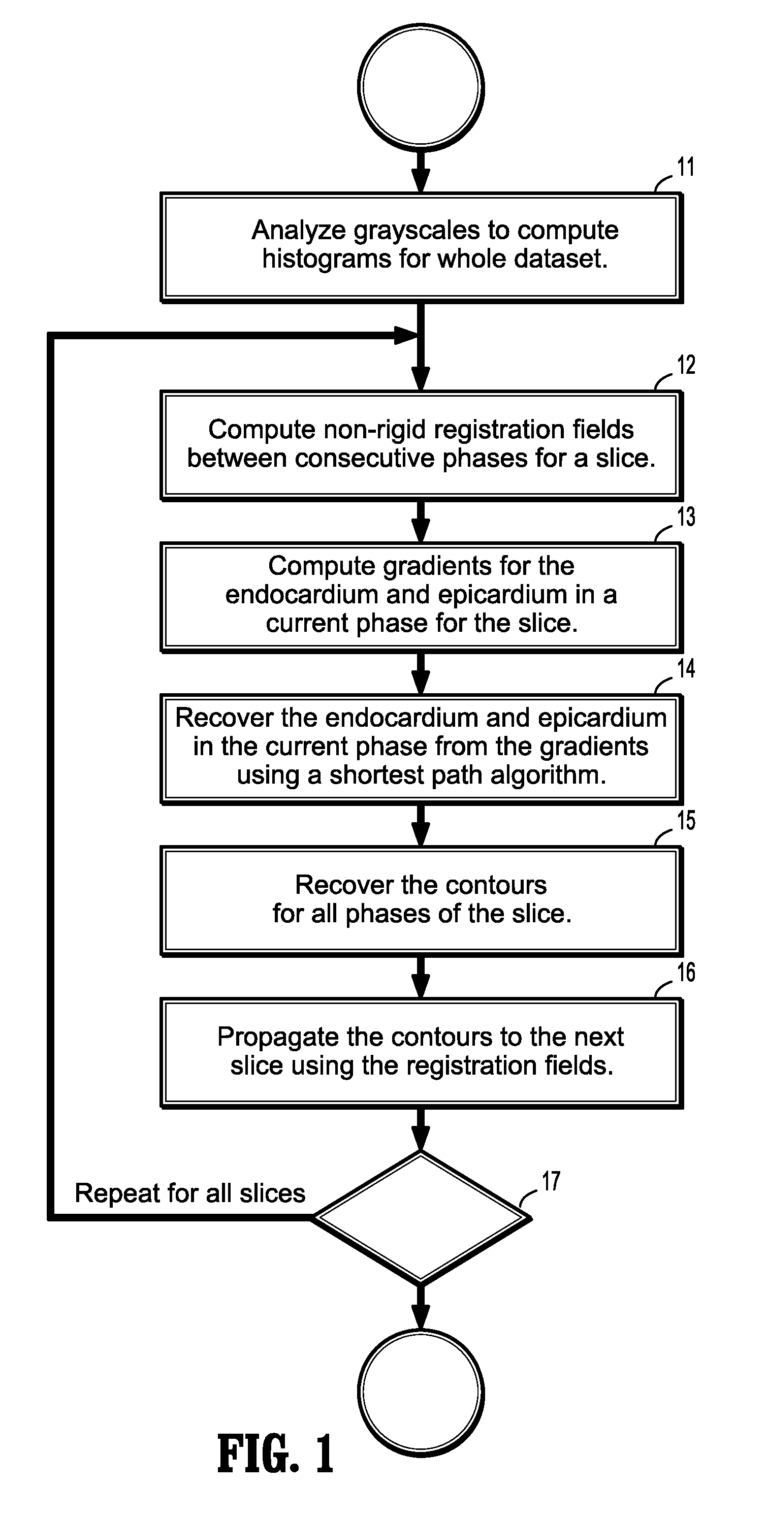 System and method for cardiac segmentation in mr-cine data using inverse consistent non-rigid registration