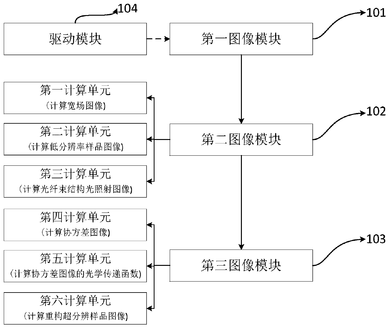 Optical fiber bundle super-resolution imaging method and system, computer equipment and storage medium