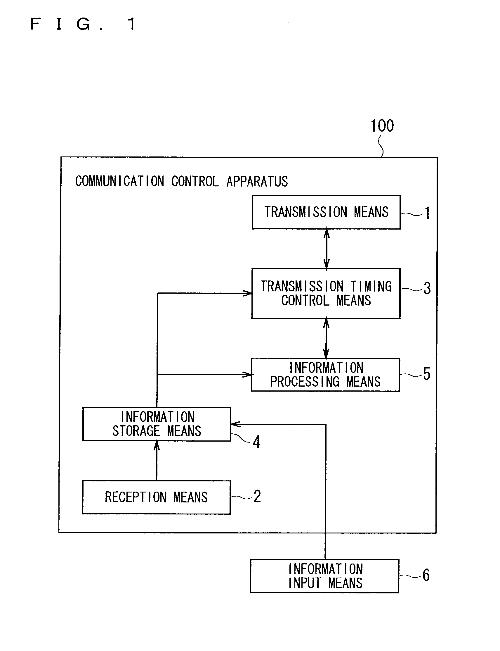 Communication control apparatus and communication control method