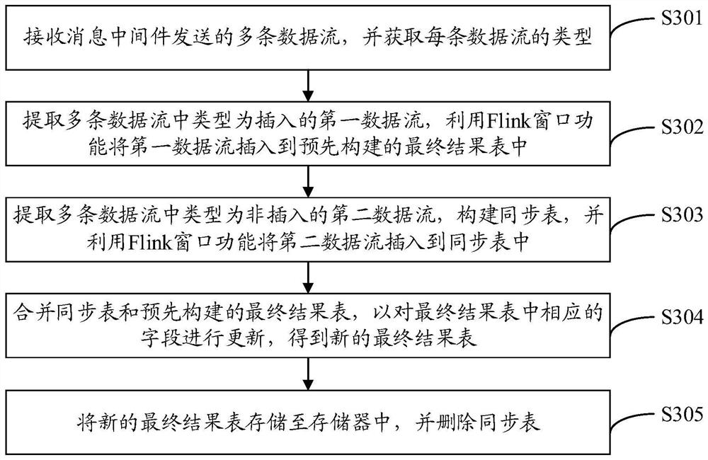 Multi-data-stream processing method and device, terminal and storage medium