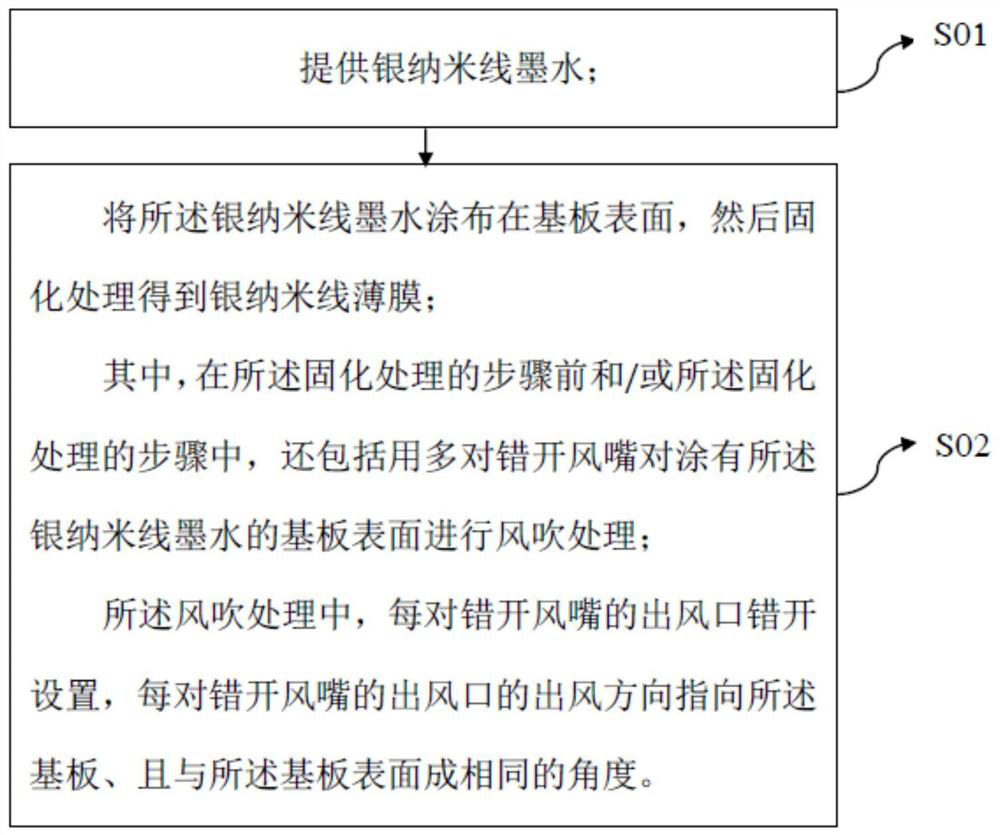 Preparation method of silver nanowire film