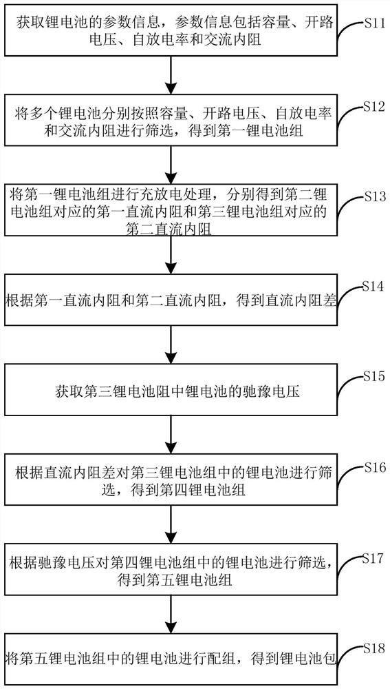 Lithium battery assembly method and device