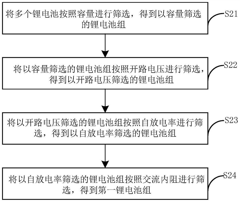 Lithium battery assembly method and device