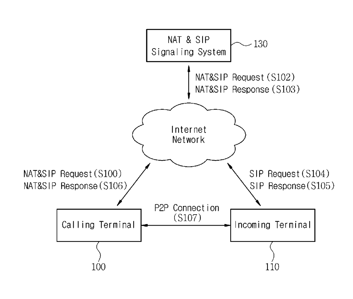 Device and method for providing mobile Internet call service