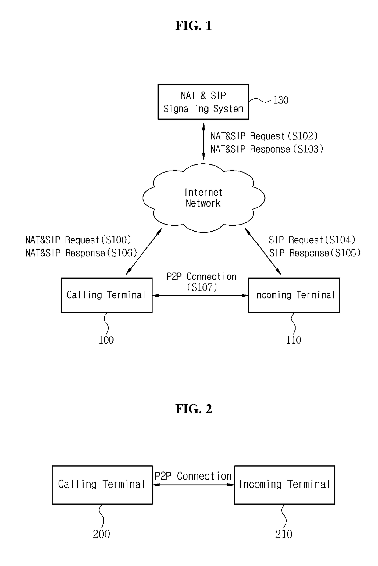 Device and method for providing mobile Internet call service