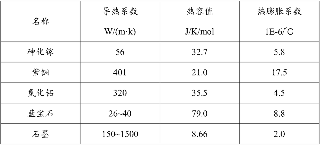 Application of graphite in preparation of chip cooling heat sink material