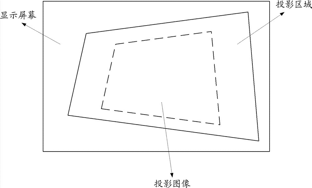 Projector and projection image rectifying method thereof