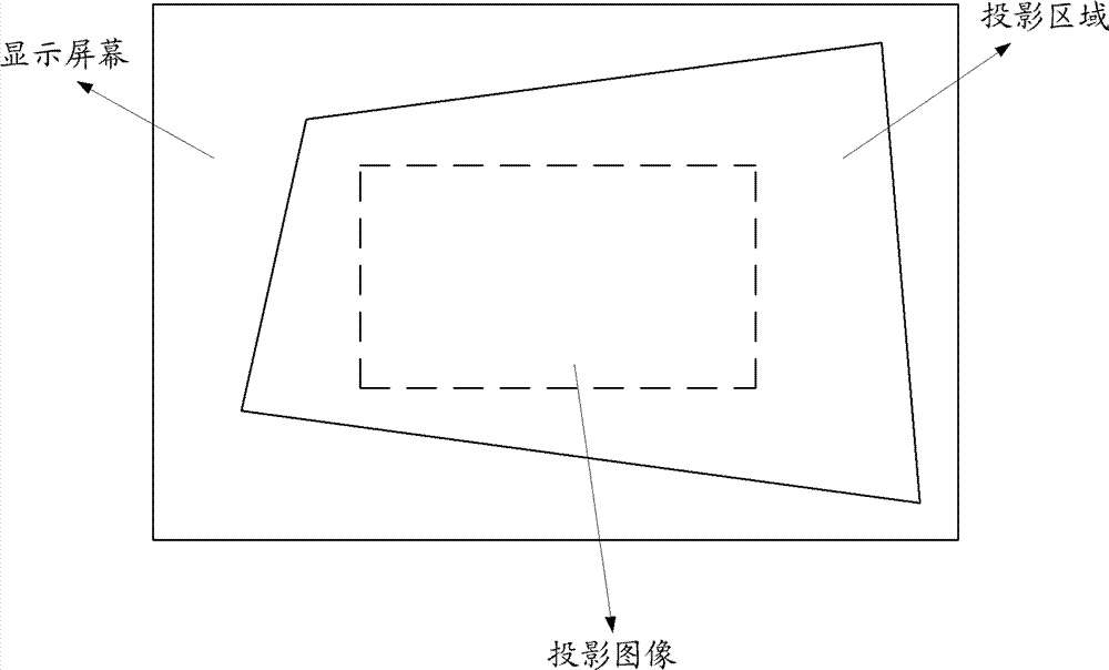 Projector and projection image rectifying method thereof