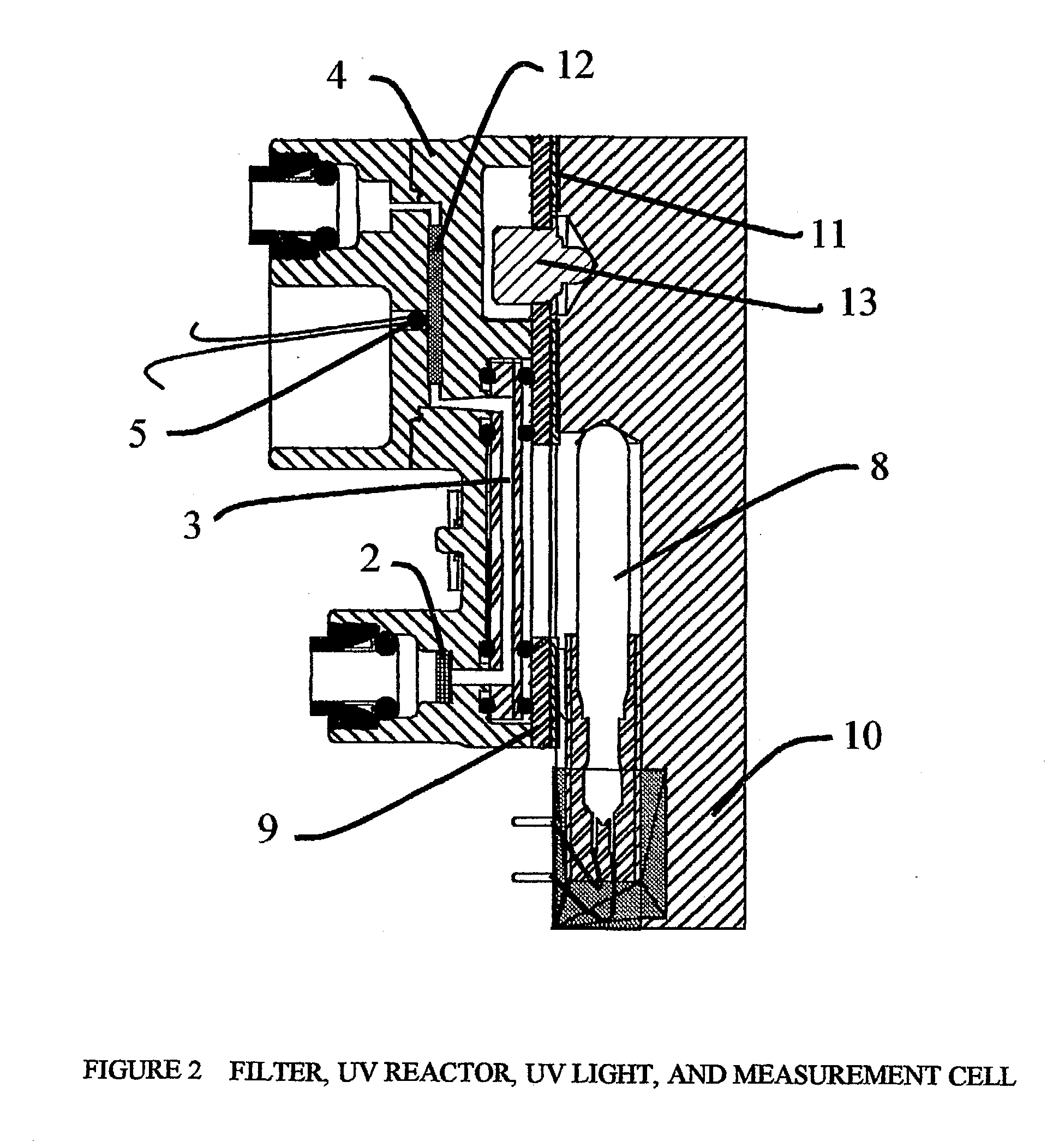 Pulsed-flow total organic carbon analyzer